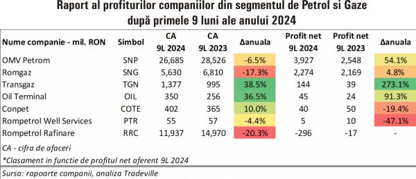 TradeVille: Investitorii se pot aştepta la o schimbare de trend pe piaţa petrolului