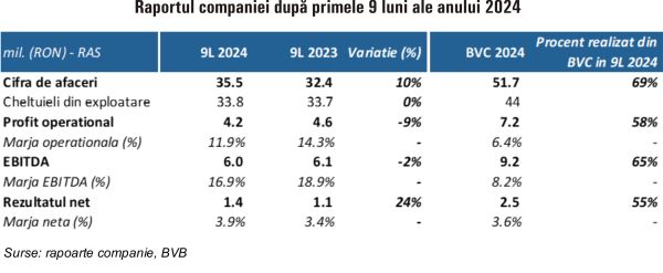 TradeVille: Norofert s-a adaptat la un context economic dificil