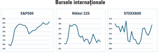 TradeVille: Noiembrie - pieţele internaţionale, marcate de victoria lui Trump; BVB - cu ochii pe prezidenţialele locale