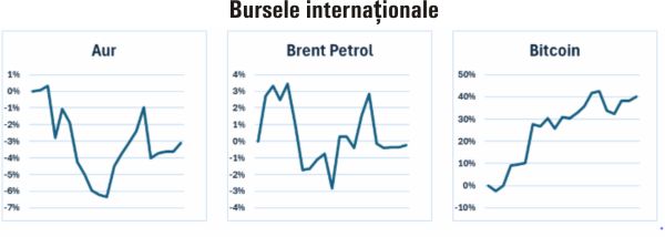 TradeVille: Noiembrie - pieţele internaţionale, marcate de victoria lui Trump; BVB - cu ochii pe prezidenţialele locale