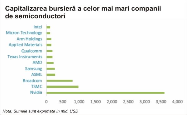 TradeVille: Broadcom - inovarea îşi spune cuvântul