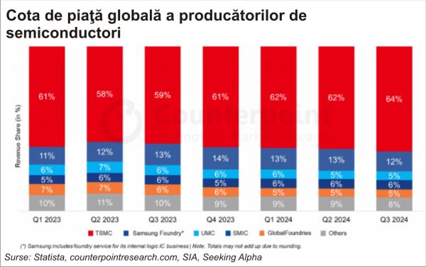 TradeVille: Broadcom - inovarea îşi spune cuvântul