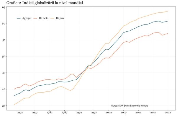 Globalizarea se confruntă cu presiunile inflaţioniste şi tensiunile geopolitice