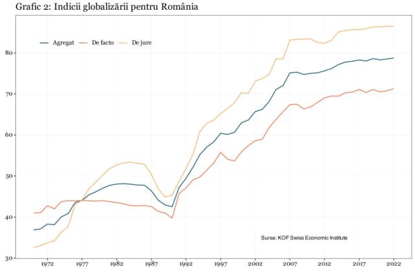 Globalizarea se confruntă cu presiunile inflaţioniste şi tensiunile geopolitice