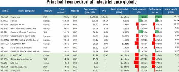 TradeVille: Piaţa auto - într-o perioadă de incertitudine