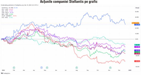 TradeVille: Piaţa auto - într-o perioadă de incertitudine