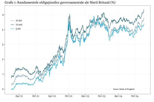 Criza financiară din Marea Britanie: spectrul unui nou bailout de la FMI