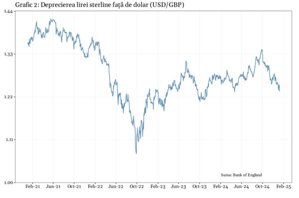 Criza financiară din Marea Britanie: spectrul unui nou bailout de la FMI