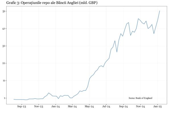 Criza financiară din Marea Britanie: spectrul unui nou bailout de la FMI