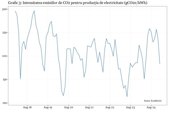 Situaţia energetică a României este tot mai precară