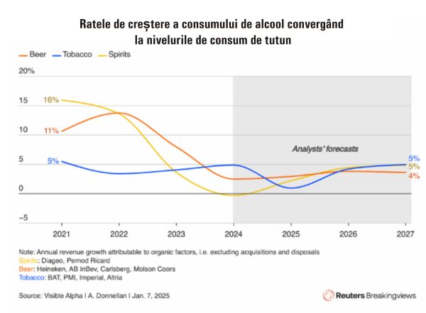 TradeVille: Constellation Brands - s-a încălzit berea...