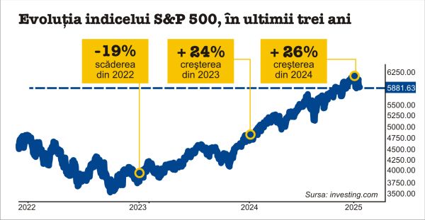 The US stock market has been growing strongly for two years; will the trend continue under the Trump administration?