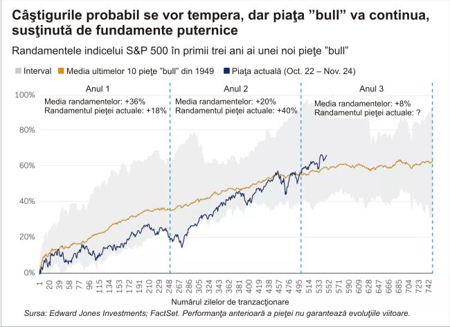 The US stock market has been growing strongly for two years; will the trend continue under the Trump administration?