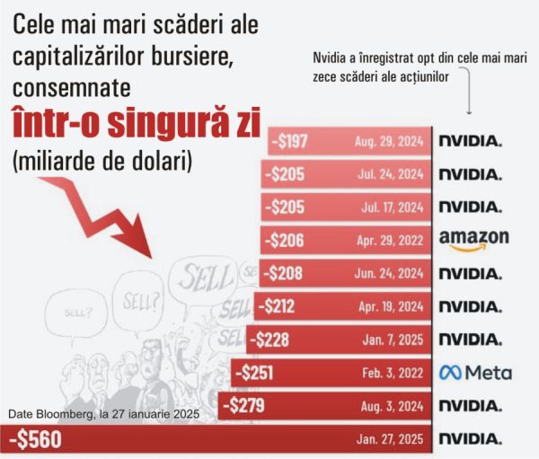 Chinezii de la DeepSeek intră magistral în Inteligenţa Artificială