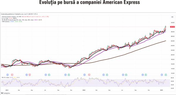 TredeVille: American Express - sac fără fund