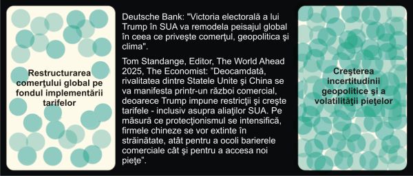 Geopolitică, economie, tehnologie - care sunt prognozele pentru acest an?