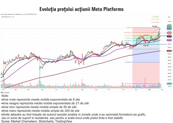 TradeVille: Meta Platforms - standard global AI, open-source american