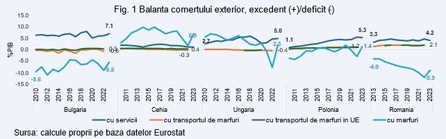 Ella Kallai, Economist Şef Alpha Bank România: "Aderarea României la spaţiul Schengen va da un impuls exporturilor serviciilor de transport"