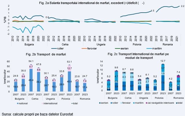 Ella Kallai, Economist Şef Alpha Bank România: "Aderarea României la spaţiul Schengen va da un impuls exporturilor serviciilor de transport"