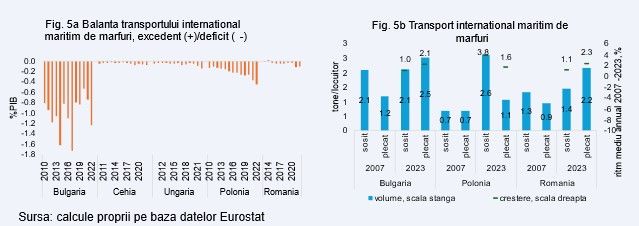 Ella Kallai, Economist Şef Alpha Bank România: "Aderarea României la spaţiul Schengen va da un impuls exporturilor serviciilor de transport"