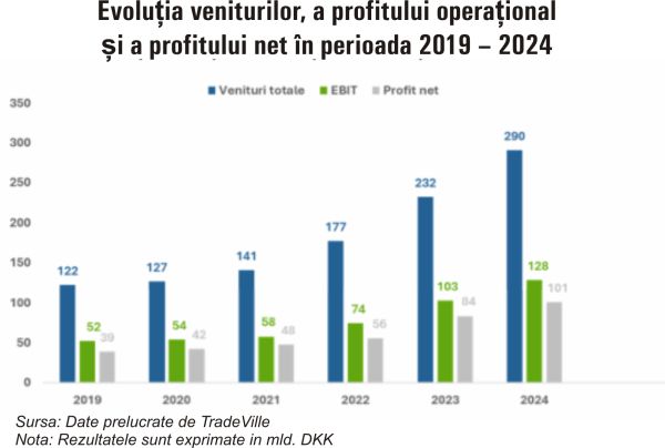 TradeVille: Novo Nordisk se bazează pe vânzările Wegovy