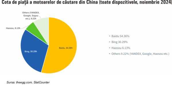 TradeVille: Baidu - publicitate vs AI