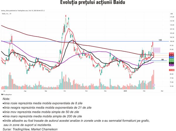 TradeVille: Baidu - publicitate vs AI