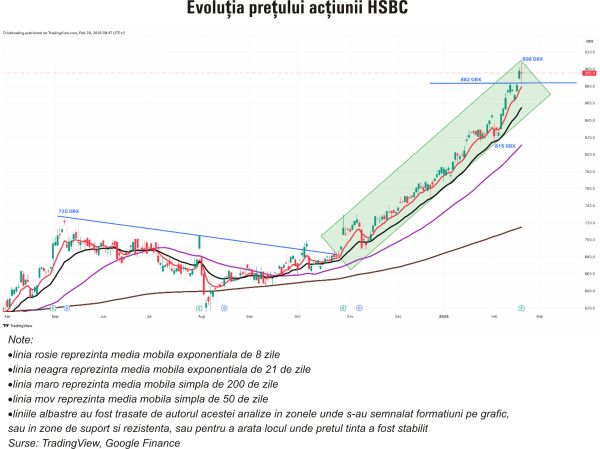 TradeVille: HSBC ţinteşte îmbunătăţirea profitabilităţii