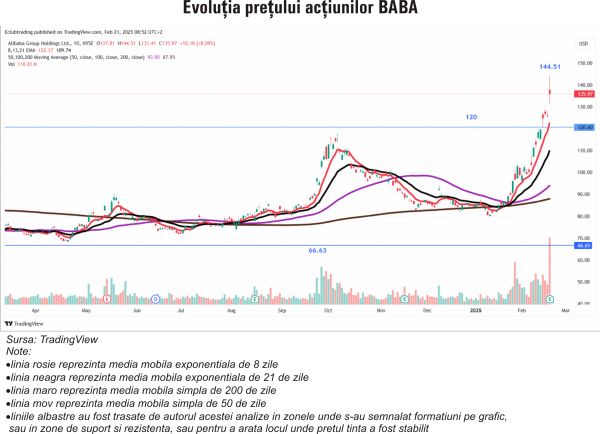 TradeVille: Alibaba - rezultate peste aşteptări