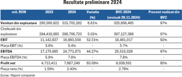 TradeVille: Agroland rezistă presiunilor