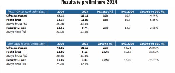 TradeVille: Safetech nu impresionează investitorii