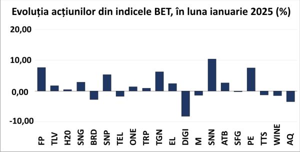 Indecizie la BVB - investitorii aşteaptă informaţii legate de perspectivele acestui an