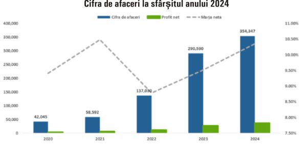 TradeVille: Simtel are nevoie de flexibilitate şi adaptare în activitatea din 2025