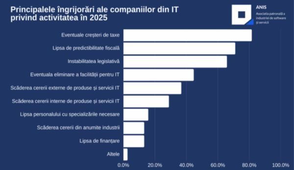 TradeVille: AROBS - abordare strategică prudentă