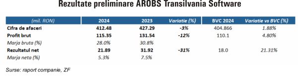 TradeVille: AROBS - abordare strategică prudentă