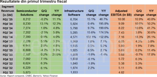 TradeVille: Broadcom depăşeşte aşteptările