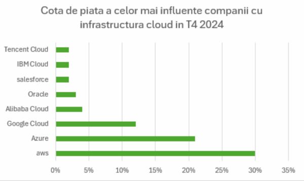 TradeVille: AI - viitorul companiei Oracle