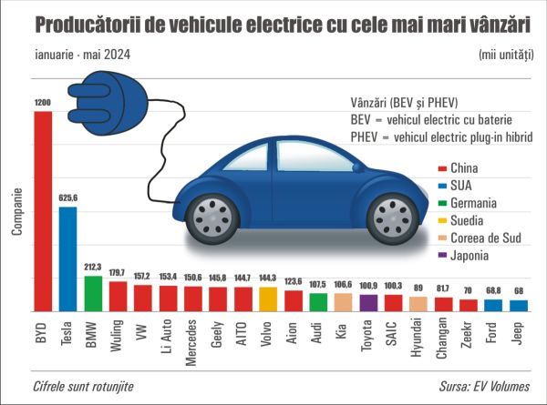 Musk îşi dă cu Trump în Tesla