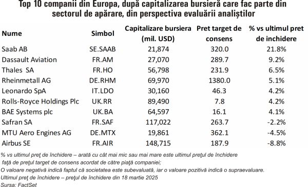 TradeVille: Profituri în creştere pentru companiile de armament din Europa