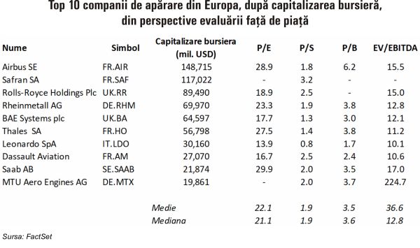 TradeVille: Profituri în creştere pentru companiile de armament din Europa