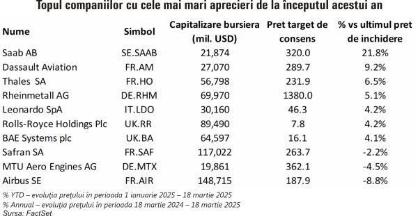 TradeVille: Profituri în creştere pentru companiile de armament din Europa