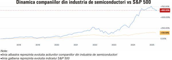 TradeVille: Micron Technology - pe o poziţie competitivă